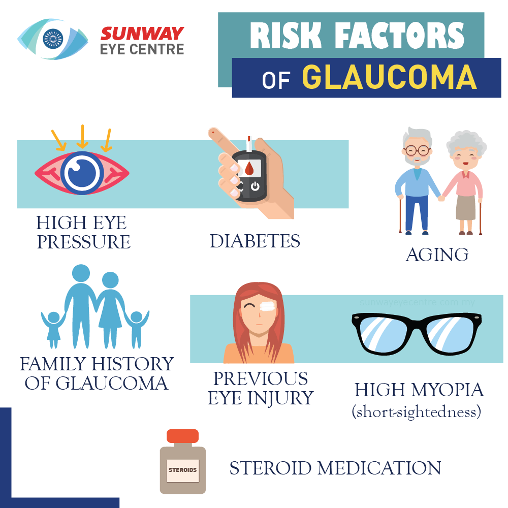 Advances In Eye Treatments: Simultaneous Cataract and Glaucoma ...